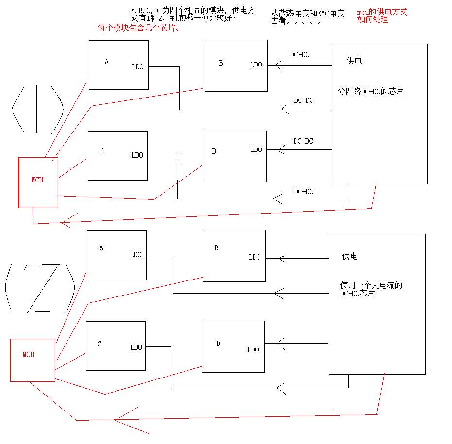 向各位请教一个硬件供电方式选择的问题：