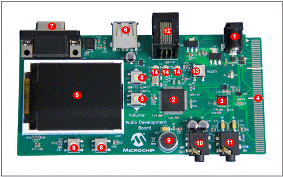 Microchip PIC32M795F512音频开发方案