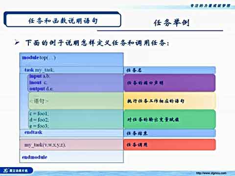 VerilogHDL教程（四）视频