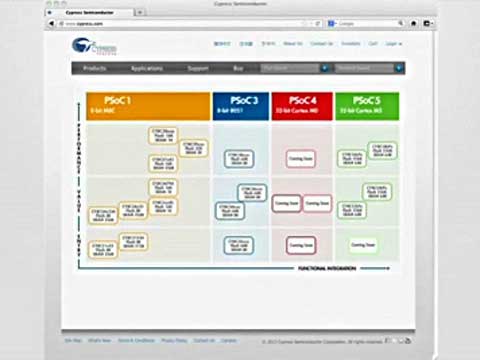 Introducing the PSoC 4 Architecture视频