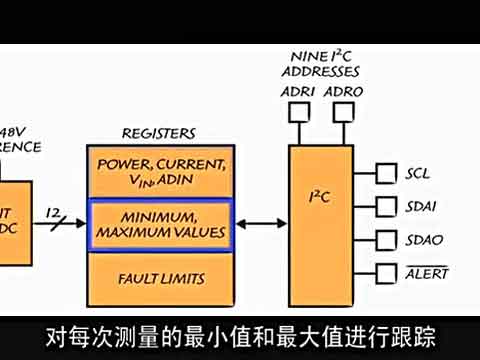 80V宽范围I2C电源监视器简化了棘手的系统监视任务视频