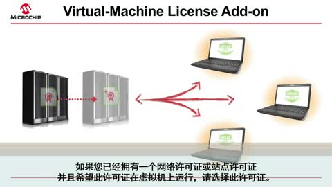 MPLAB® XC编译器许可证介绍视频