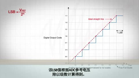 ADC ASPECTS 1 - 量化视频