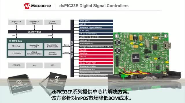 dsPIC® DSC磁卡读卡器演示视频