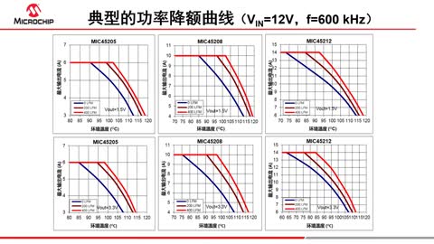 Microchip电源？榻饩龇桨甘悠