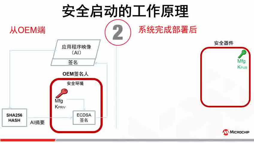 小型单片机的安全启动视频