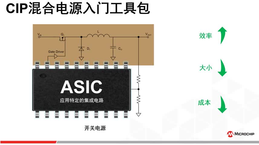 CIP混合电源工具包简介视频
