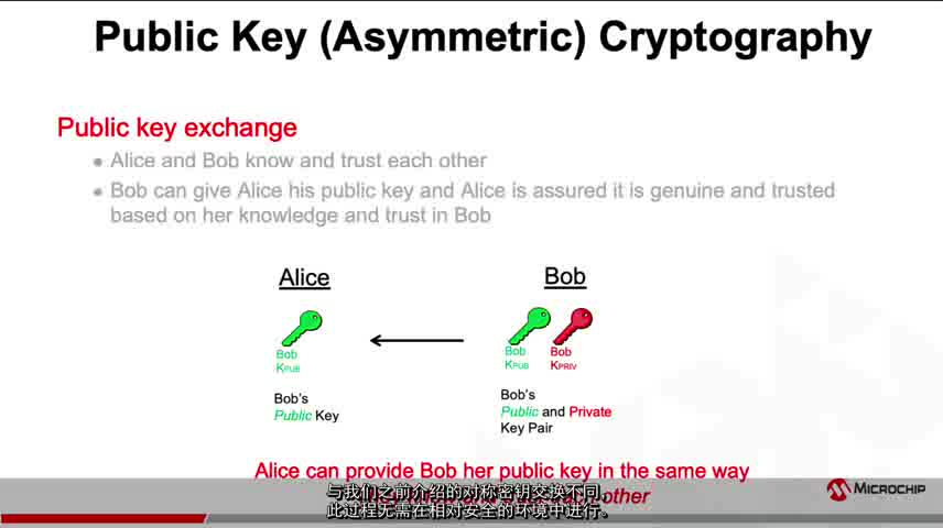 Microchip安全加密技术入门教程——第四部分：非对称加密视频
