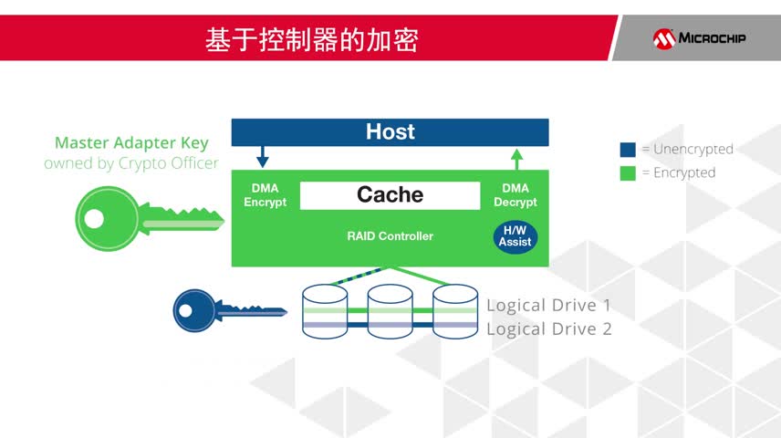 智能存储阵列卡教程：基于控制器加密的maxCrypto™入门视频