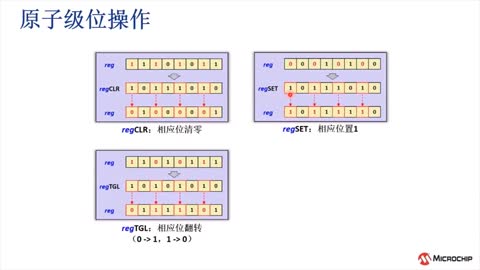 Harmony v3 PLIB的基础应用4——PORT IO？槭悠