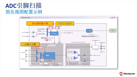 Harmony v3 PLIB的基础应用11——ADC中断回调和引脚扫描视频