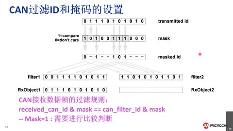 CAN简介与Atmel Start上CAN驱动开发培训教程视频