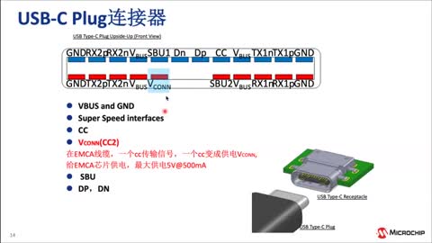USB Type-C™接口和供电技术概述和设计培训教程视频