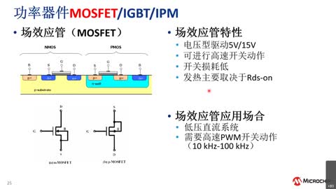 电机控制系统硬件设计培训教程视频