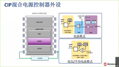 基于CIP的混合电源的设计培训教程视频