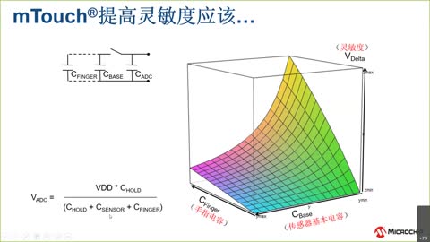 CVD & PTC触摸原理与项目调试注意事项培训视频视频