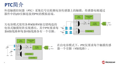 如何使用START + QTouch®库实现基于MCU的电容式触摸项目并进行基本调整（一）：触摸理论知识和工具介绍视频