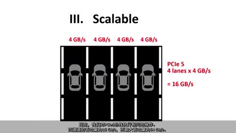 PCIe QuickLearn 1——PCIe概述：数据视频