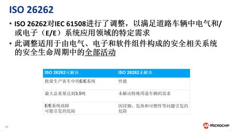 功能安全系列教程1——功能安全基础介绍（eWorkshop）视频