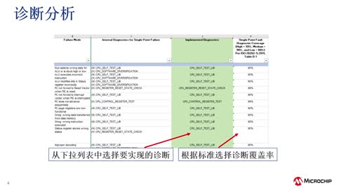 功能安全系列教程3——FMEDA功能安全手册介绍（eWorkshop）视频