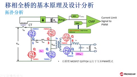 数字控制的移相全桥电源的基本原理和设计培训教程（eRTC）视频