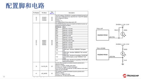 GPHY调试SOP培训教程视频