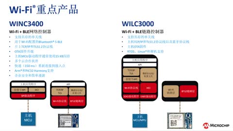 Wi-Fi®产品系列概述（eWorkshop）视频