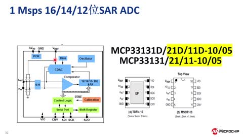 为您的应用选择合适的ADC系列教程3：MCP331x1高速SAR ADC (eWorkshop)视频