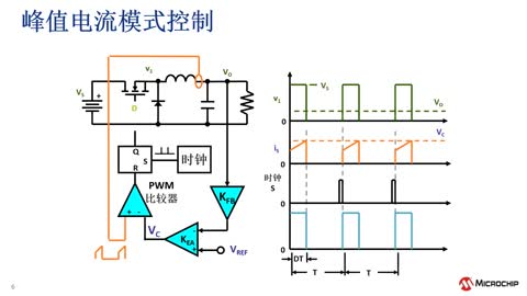 Microchip数字电源产品及解决方案系列教程2：开关电源的控制方式 (eWorkshop)视频