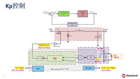 Microchip数字电源产品及解决方案系列教程7：基于DPSK III 快速设计全数字电源系统 (eWorkshop)视频