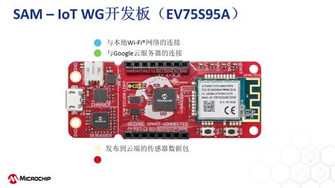 SAM-IoT WG开发板入门视频