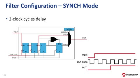 AVR® DA系列MCU技术细节解析培训教程视频