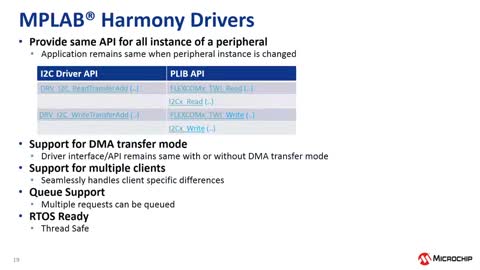 用Harmony 3玩转MPU培训教程视频