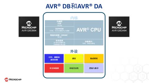 AVR® DB单片机系列视频