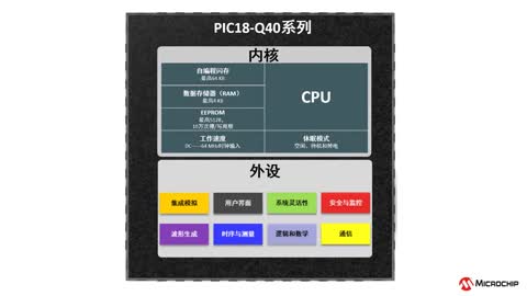 PIC18-Q40系列产品概述视频