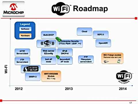 Microchip嵌入式Wi-Fi解决方案及产品（下）视频