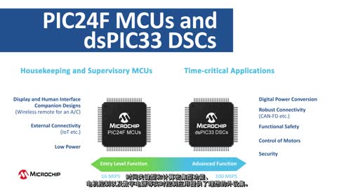 PIC24F MCU和dsPIC33 DSC——在平台设计中轻松移植视频