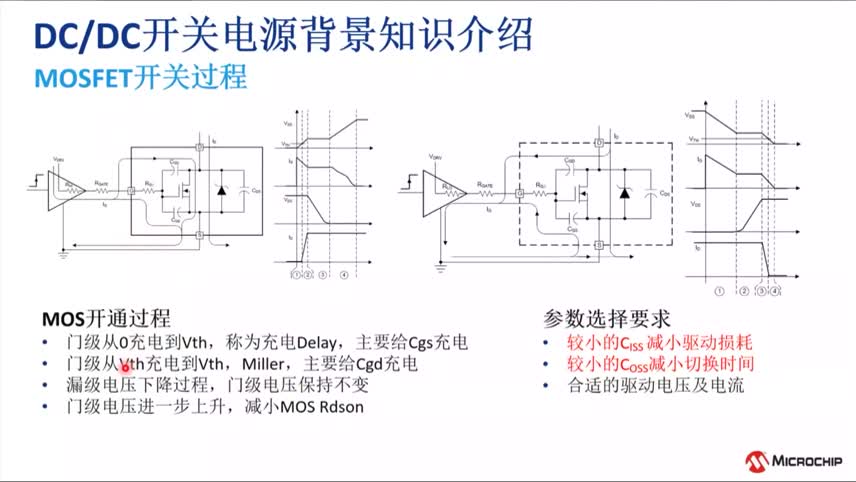 开关电源应用探讨培训教程（I）视频
