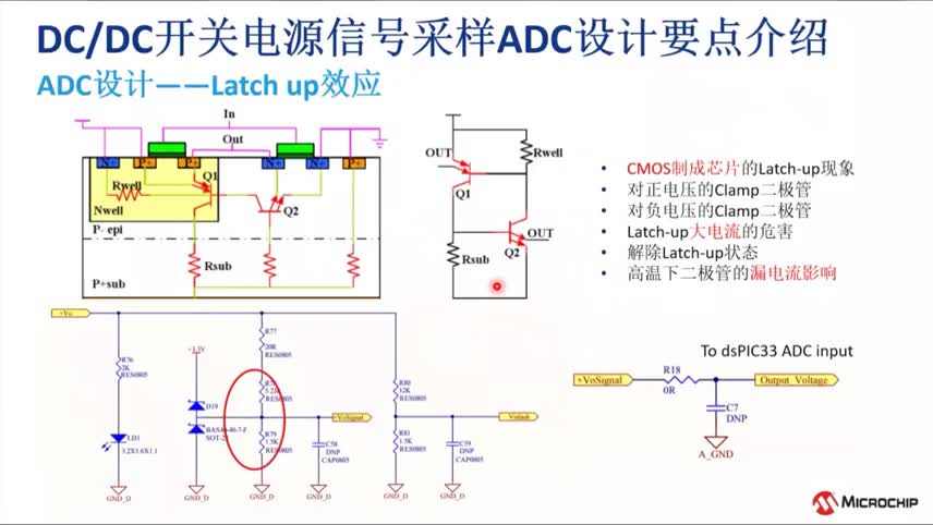 开关电源应用探讨培训教程（II）视频