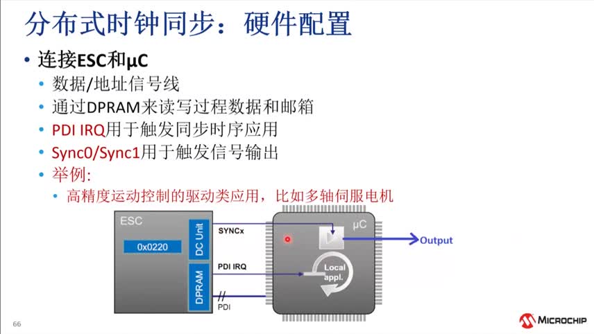 EtherCAT®和Microchip LAN925X从站控制器介绍培训教程视频