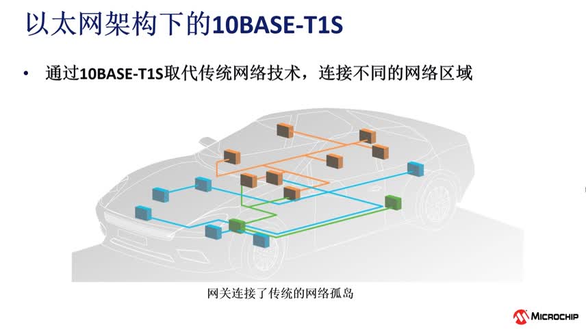 10BASE-T1S介绍视频