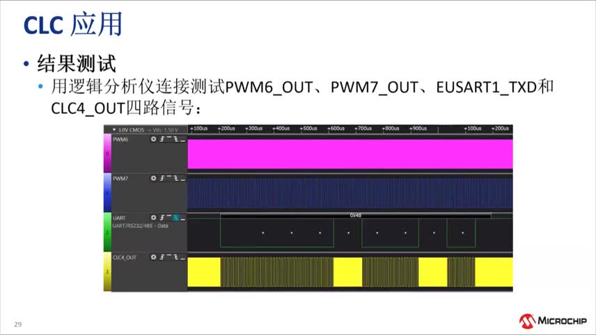 PIC® MCU中CLC功能？榈挠τ门嘌到坛淌悠