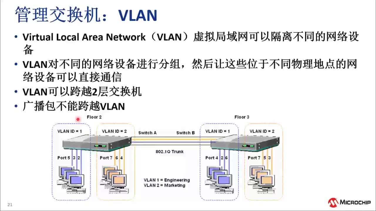 交换机的原理与设计应用培训教程视频