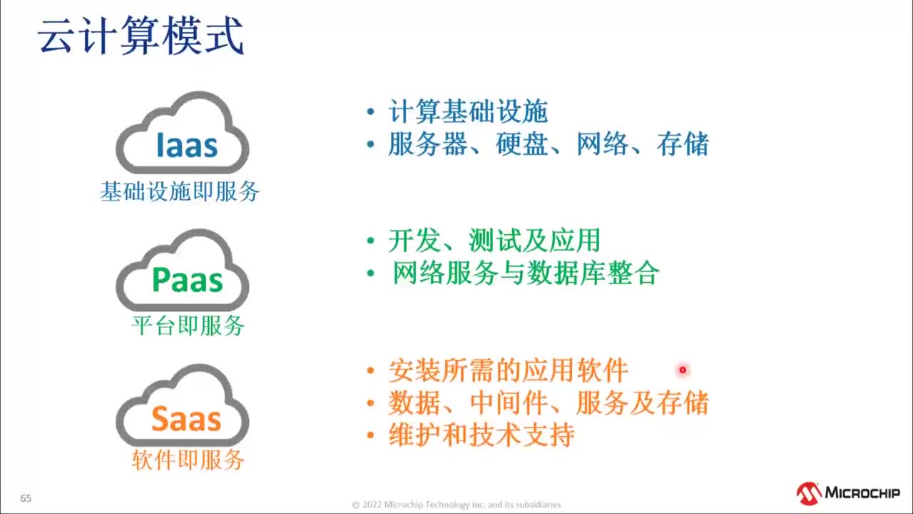 IoT物联网项目基础知识和工具介绍培训教程视频