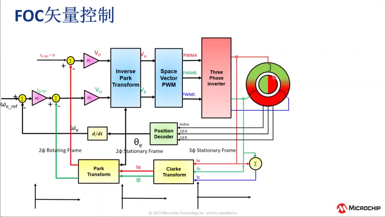 基于PIC32MK的多电机控制培训教程视频