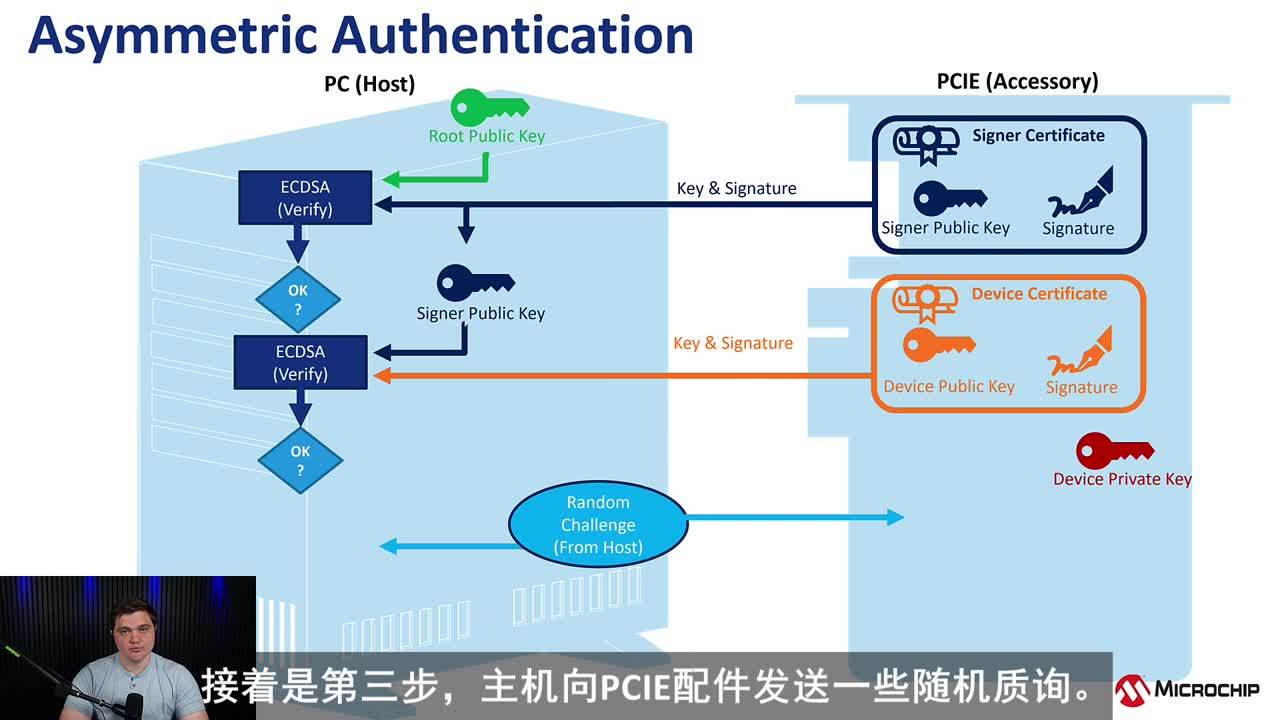 Chiptorials ——使用ATECC608 TrustFLEX实现基本非对称身份验证视频