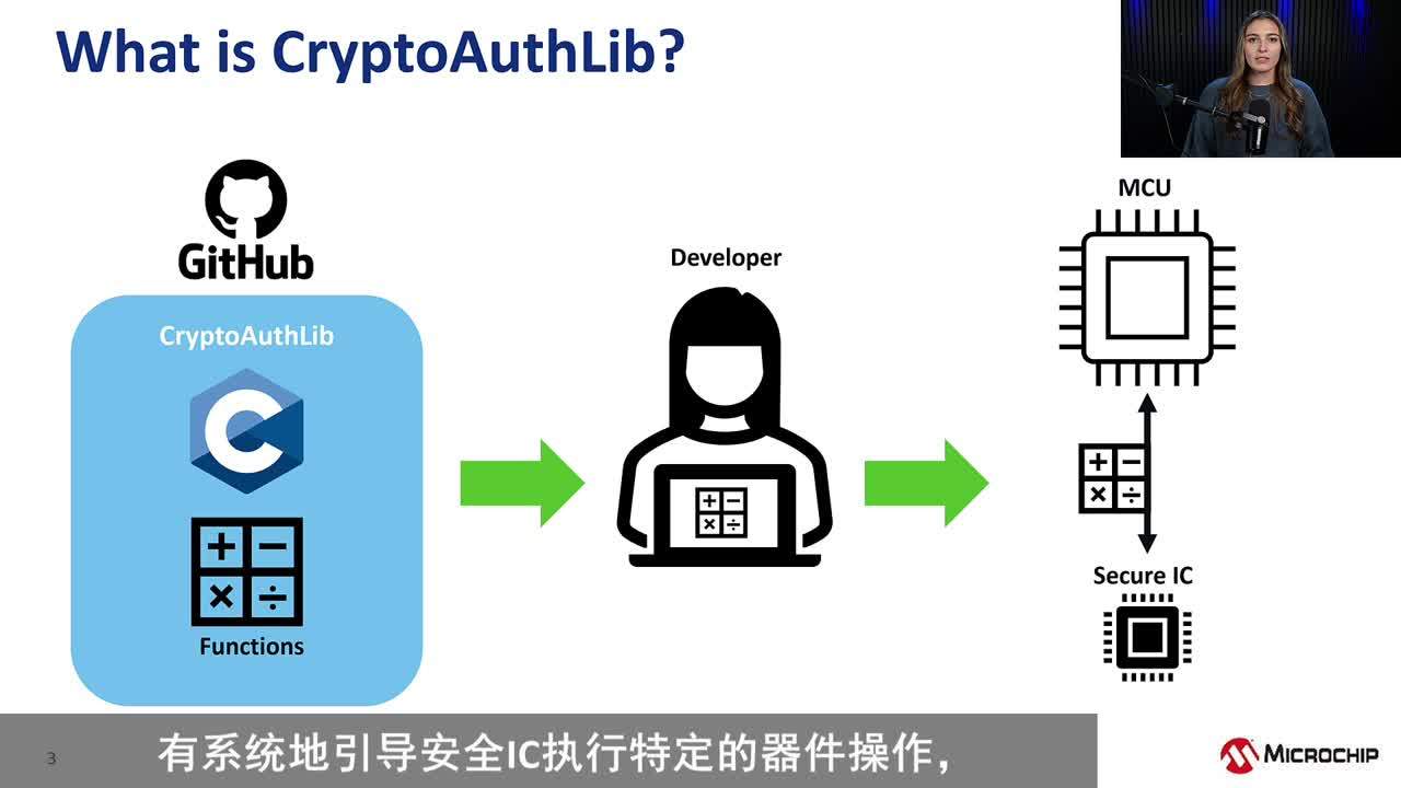 Chiptorials ——如何将CryptoAuthLib库用于Microchip安全身份验证IC视频