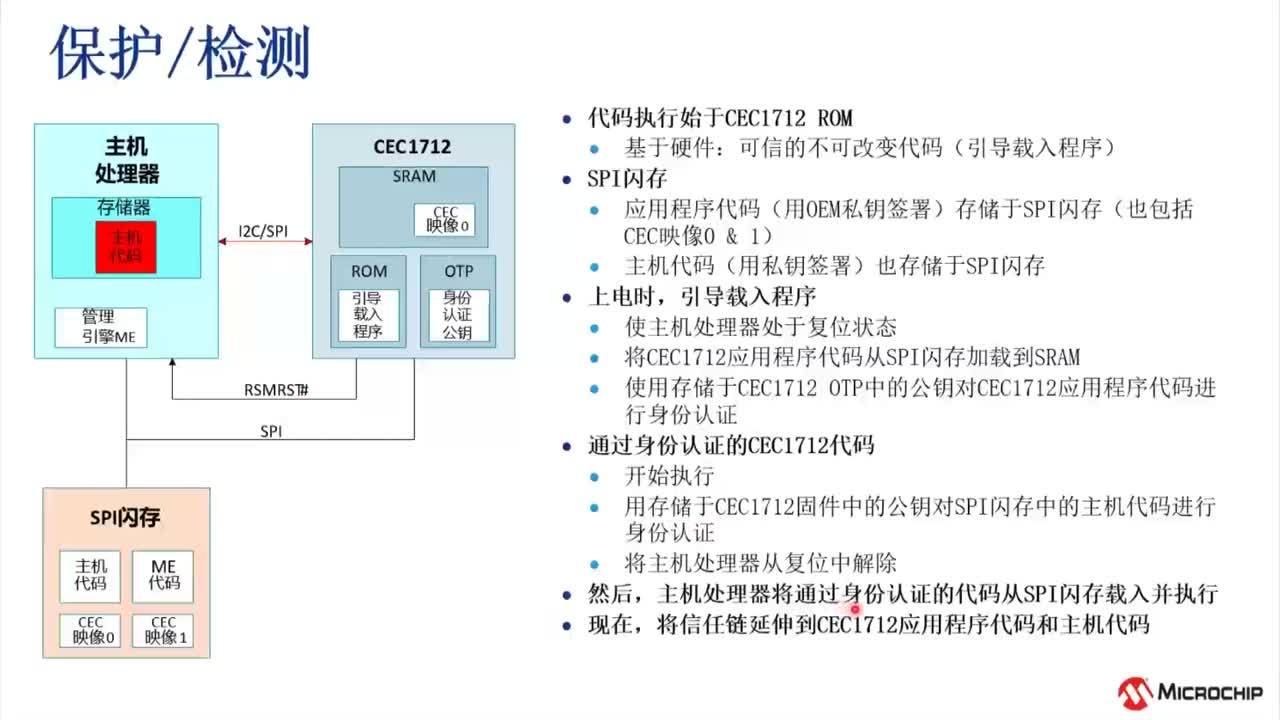 基于CEC1712实现的处理器SPI FLASH固件安全弹性方案培训教程视频