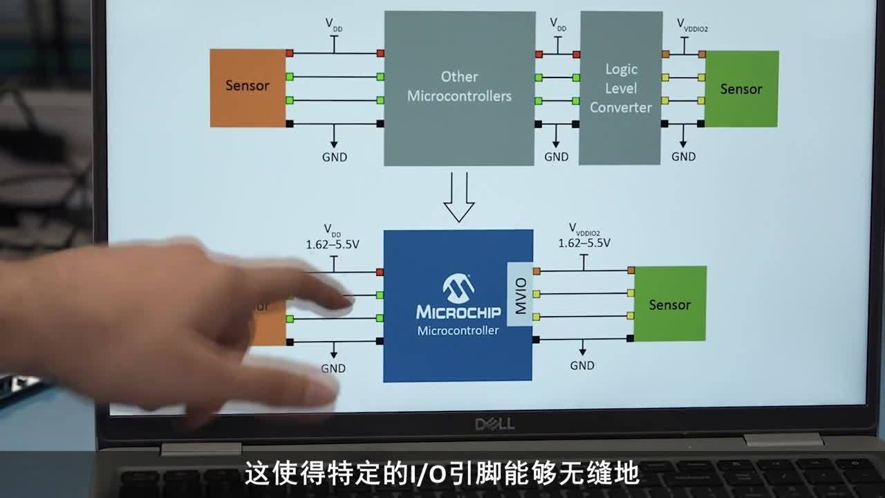 为何选择集成电平转换？视频