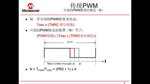 结合CLC和NCO实现高分辨率PWM信号视频